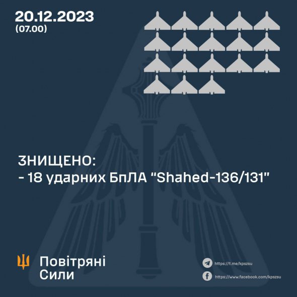 Повітряні сили розкрили подробиці нічної атаки росіян