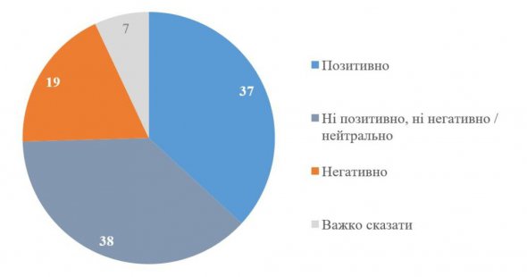 КМІС опитав українців, хто міг би очолити Уряд національної єдності