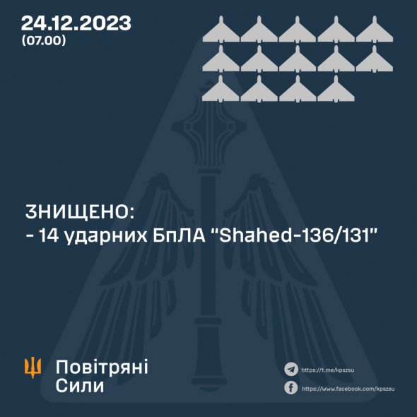 Ночью против 24 декабря уничтожено 14 вражеских дронов