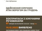 Росія активно використовує хімічну зброю