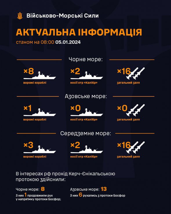 РФ тримає ракетоносії у Чорному морі