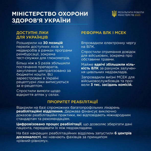 Торік розширили на 30 позицій перелік доступних ліків і медвиробів в рамках програми реімбурсації