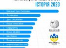 Общественная организация "Вікімедіа Україна" проанализировала статистику украинского раздела самой большой онлайн-энциклопедии