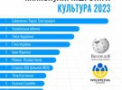 Общественная организация "Вікімедіа Україна" проанализировала статистику украинского раздела самой большой онлайн-энциклопедии