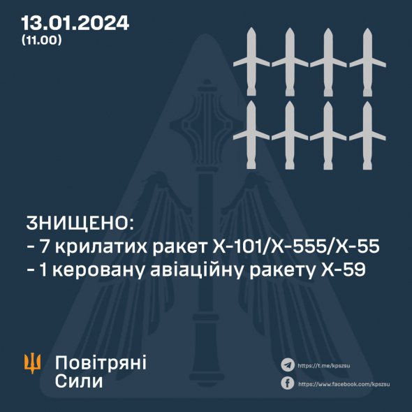 Украинская ПВО уничтожила восемь российских ракет