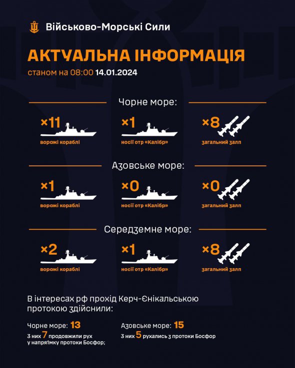 У Чорному морі РФ тримає носії крилатих ракет
