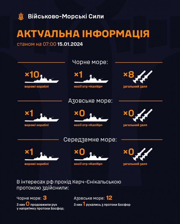 Ворожий ракетоносій чергує в Чорному морі