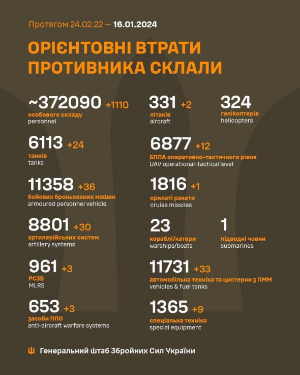 Втрати російських загарбників на 16 січня