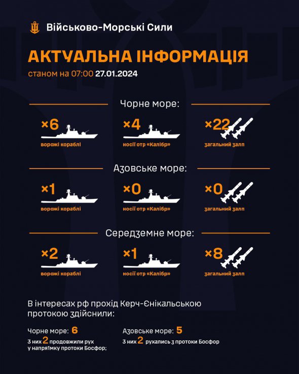 В Черном море РФ держит четыре ракетоносителя