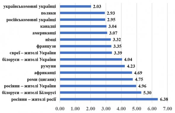 КМИС опубликовал результаты опроса