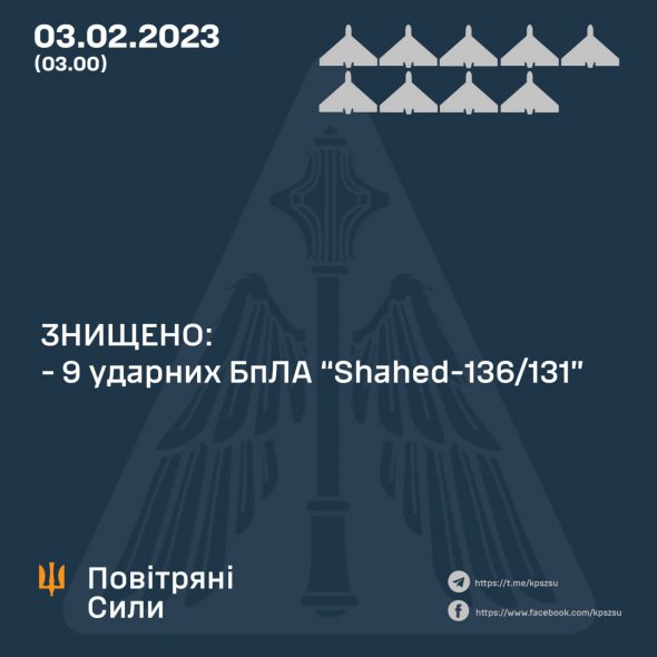 Вночі 3 лютого збито дев'ять ворожих дронів