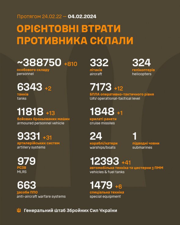 Втрати російських загарбників на 4 лютого