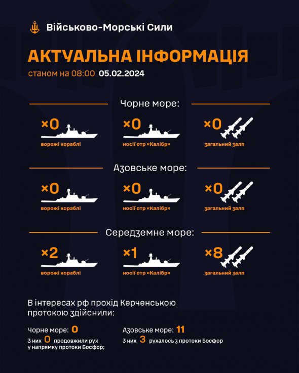 В Черном и Азовском морях нет вражеских ракетоносителей