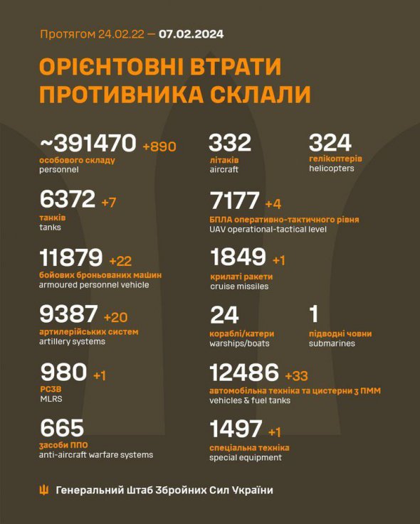 Генштаб оновив дані про втрати російських окупантів