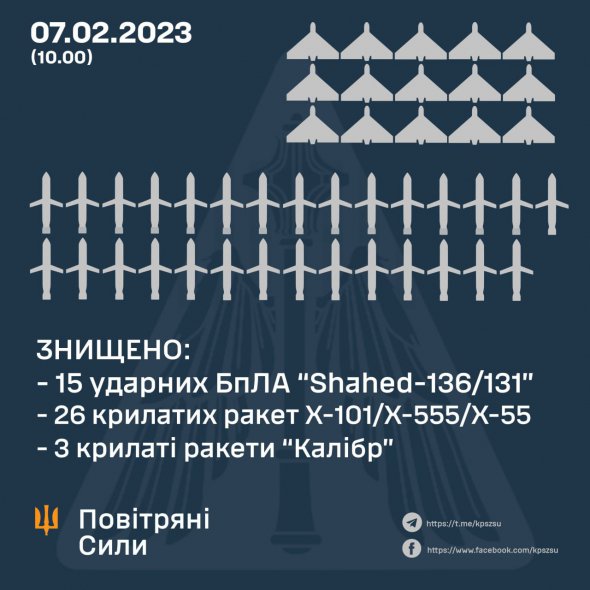 Противовоздушная оборона уничтожила 44 цели
