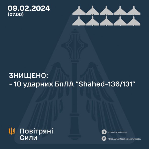 Воздушные силы раскрыли подробности ночной атаки россиян