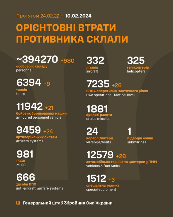 Втрати російських загарбників на 10 лютого