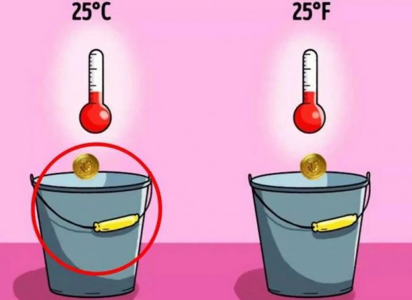 Головоломка: яка монета досягне дна відра першою