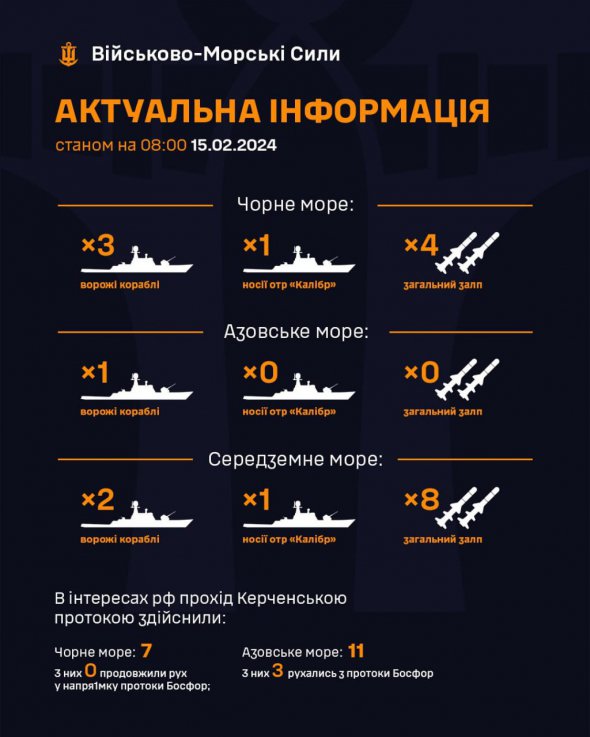 В Чорному морі чатують три ворожі кораблі