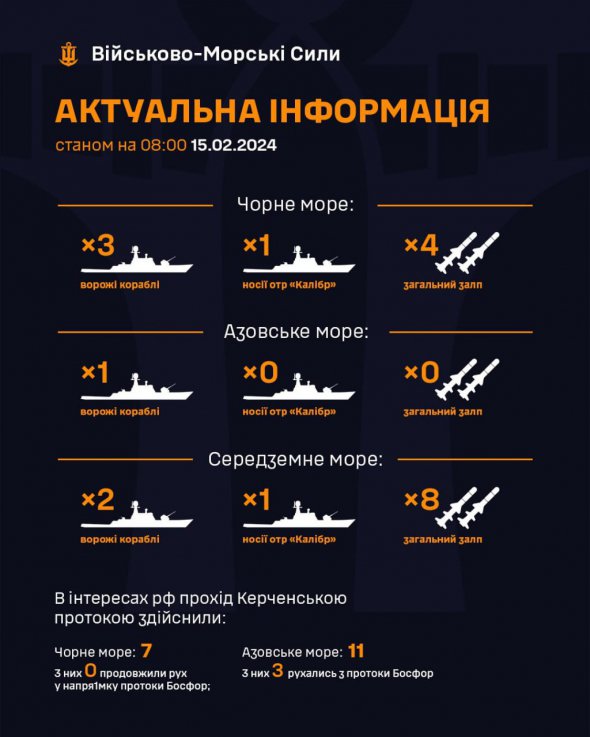 В Черном море караулят три вражеских корабля