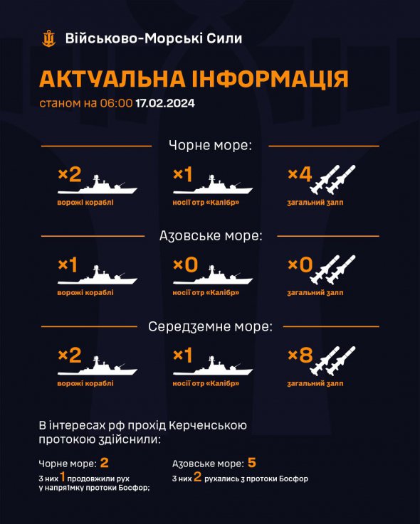 У Чорному морі чергує один ворожий ракетоносій