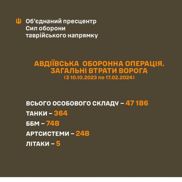 В боях за Авдеевку уничтожено почти 50 тысяч захватчиков