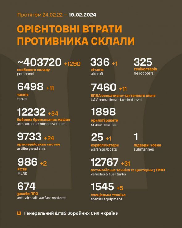 Потери российских захватчиков на 19 февраля
