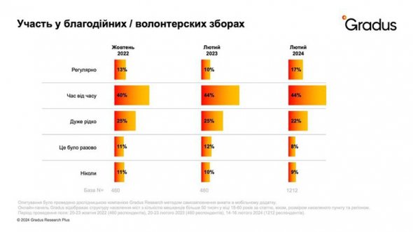 Участь українців у зборах