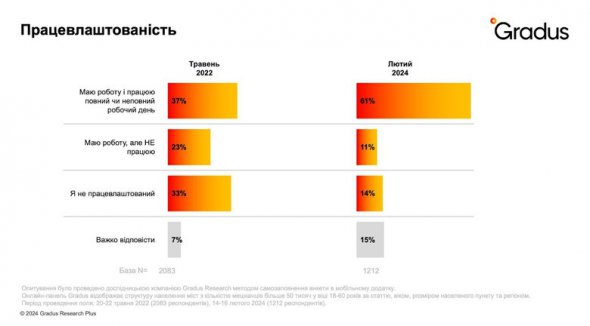 Працевлаштованість