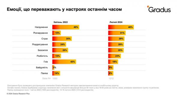 Настрої суспільства