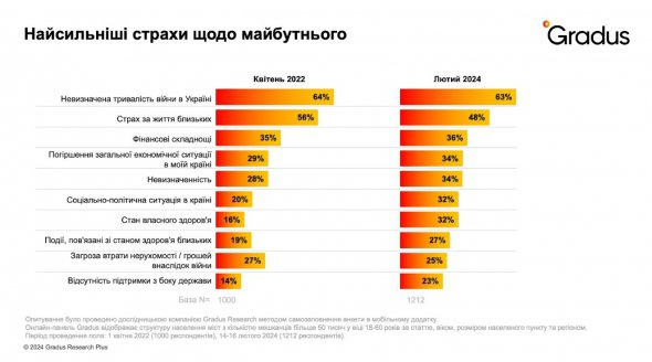 Стахи по поводу будущего в обществе