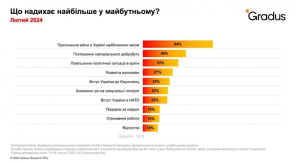 Что вдохновляет украинцев