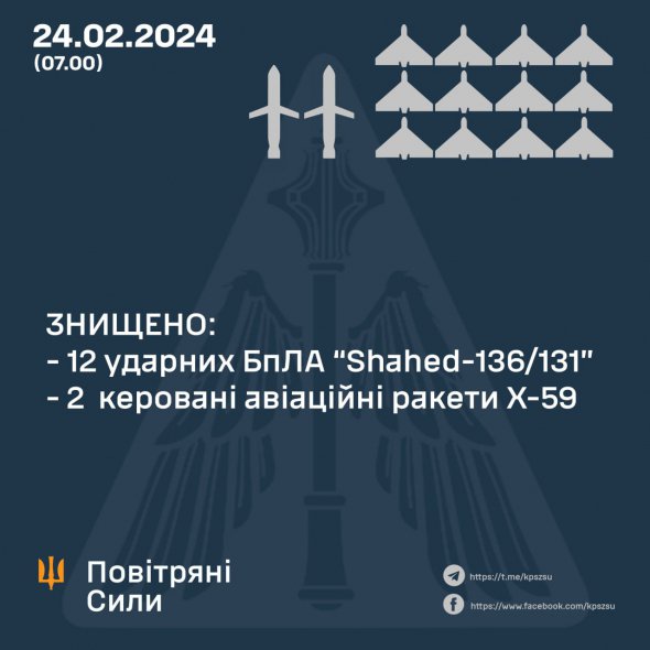 Вночі проти 24 лютого Росія атакувала Україну ракетами та дронами