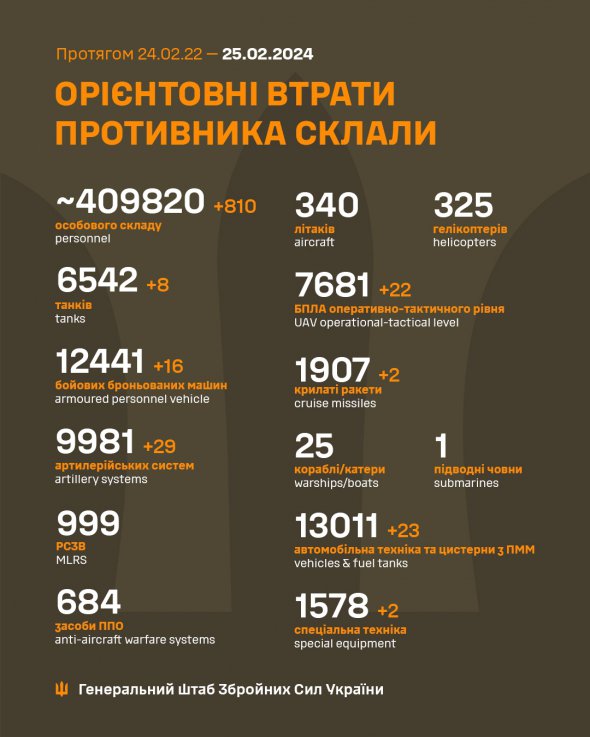 Втрати окупантів на 25 лютого