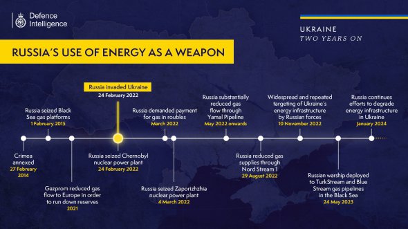 Атаки по інфраструктурі можуть продовжуватися