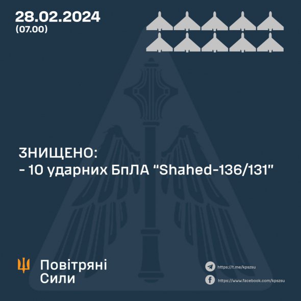 Россия ночью против 28 февраля ударила по Украине дронами