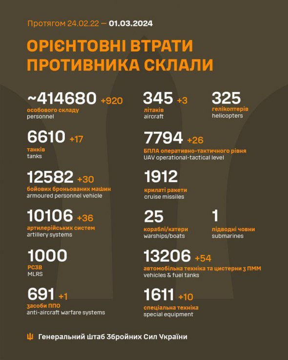 Втрати російських загарбників на 1 березня