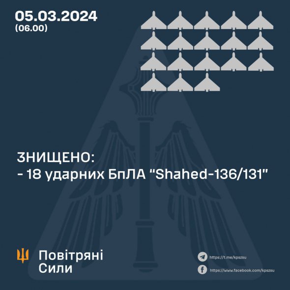 Росія знову атакувала Україну дронами