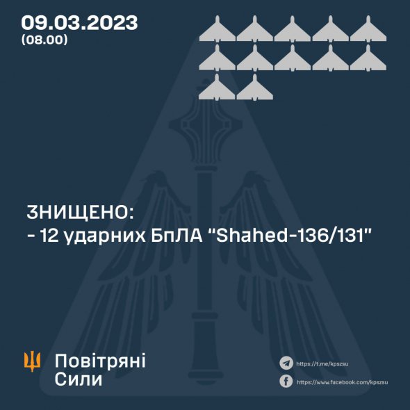 Вночі 9 березня знищено 12 ворожих дронів