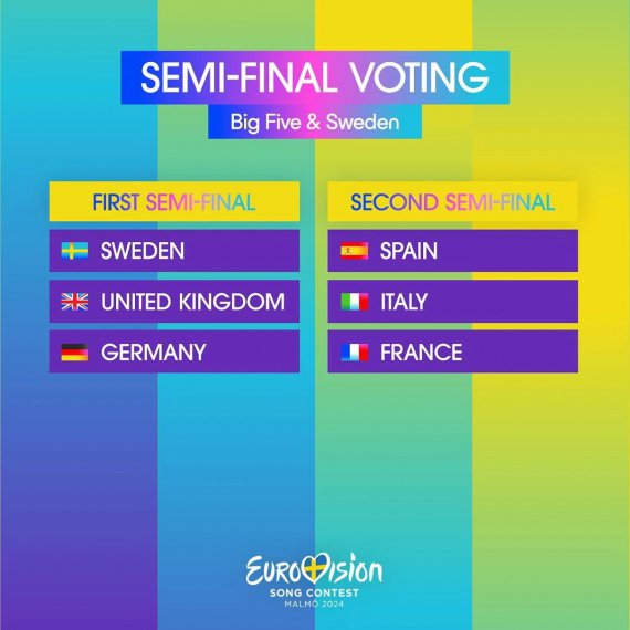 Організатори Євробачення змінили правила виступу й голосування у суперфіналі