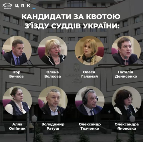 Кандидаты по квоте съезда судей