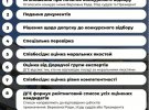 До 23 марта Совещательная группа экспертов должна выбрать кандидатов, которые перейдут на следующий этап