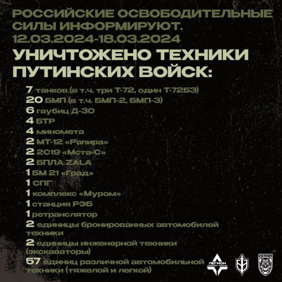 Російські добровольчі загони проводять рейди у Бєлгородській та Курській областях РФ