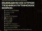 Російські добровольчі загони проводять рейди у Бєлгородській та Курській областях РФ