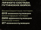 Российские добровольческие отряды проводят рейды в Белгородской и Курской областях РФ