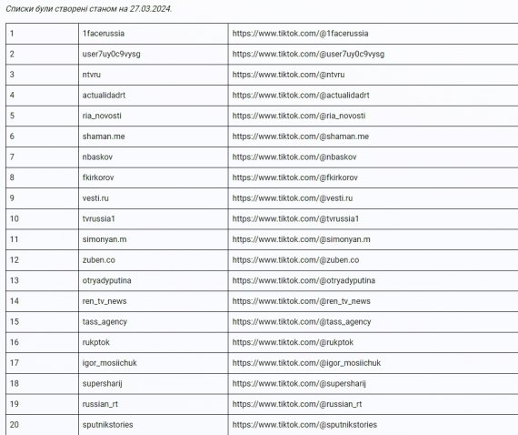 Центр противодействия дезинформации при СНБО опубликовал список TikTok-каналов распространения вражеской пропаганды