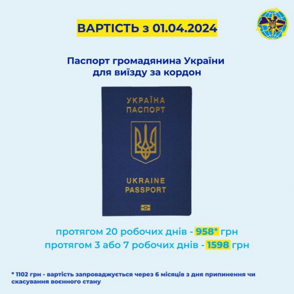 З 1 квітня зросте вартість виготовлення закордонного паспорта