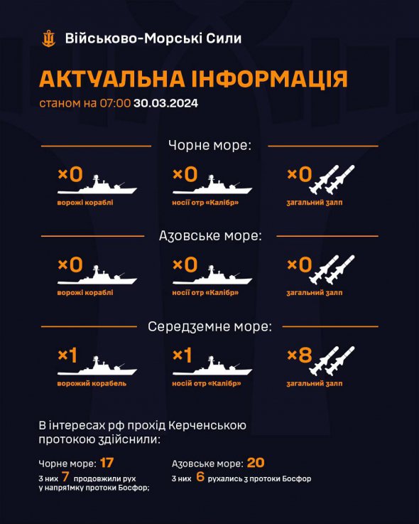 У Чорному й Азовському морях немає російських воєнних кораблів