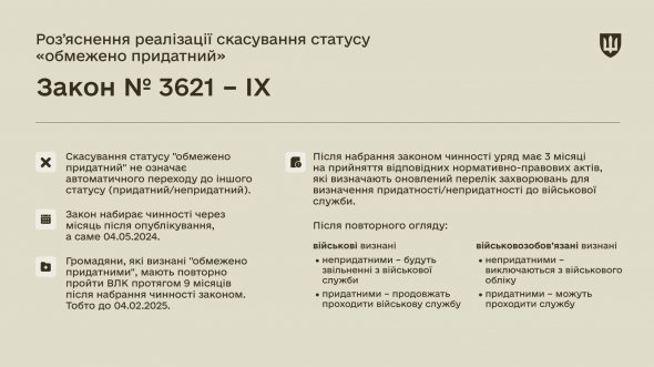 Министерство обороны объяснило, что означает закон об отмене статуса "ограниченно пригодный"