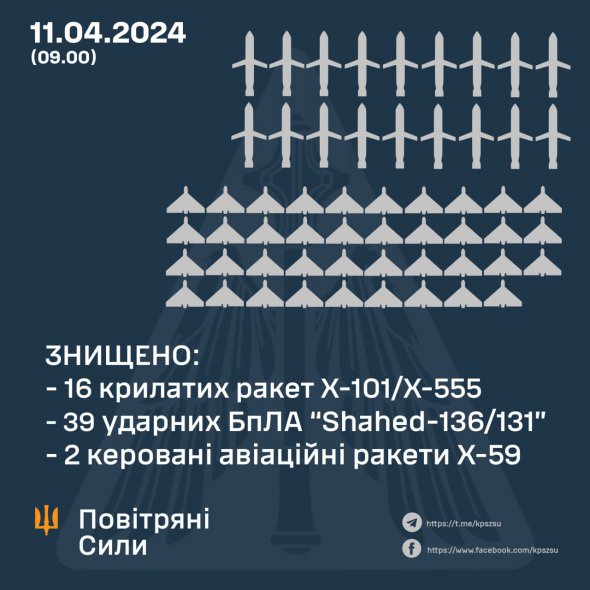 Росія атакувала Україну ракетами та дронами